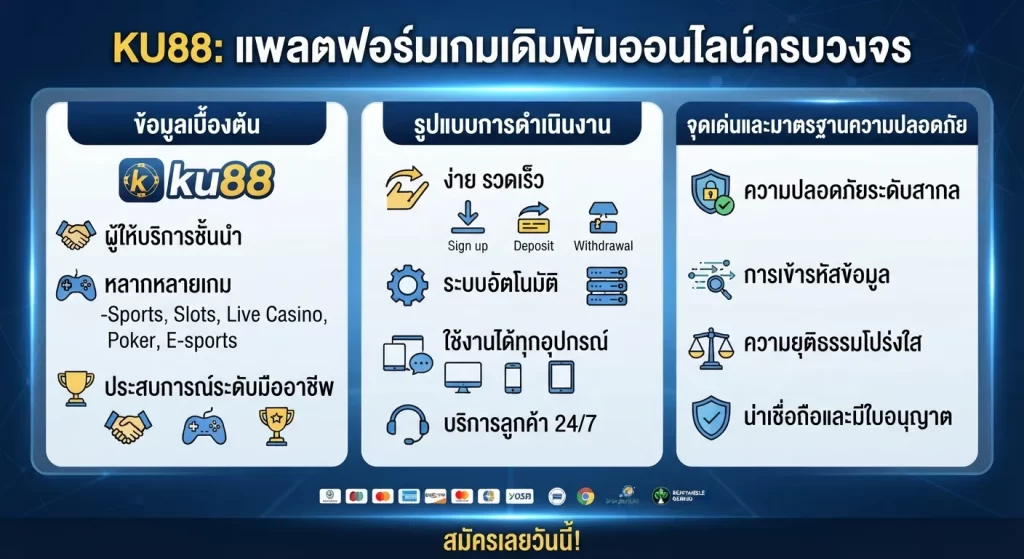 จุดเด่นและมาตรฐานความปลอดภัยของ ku88