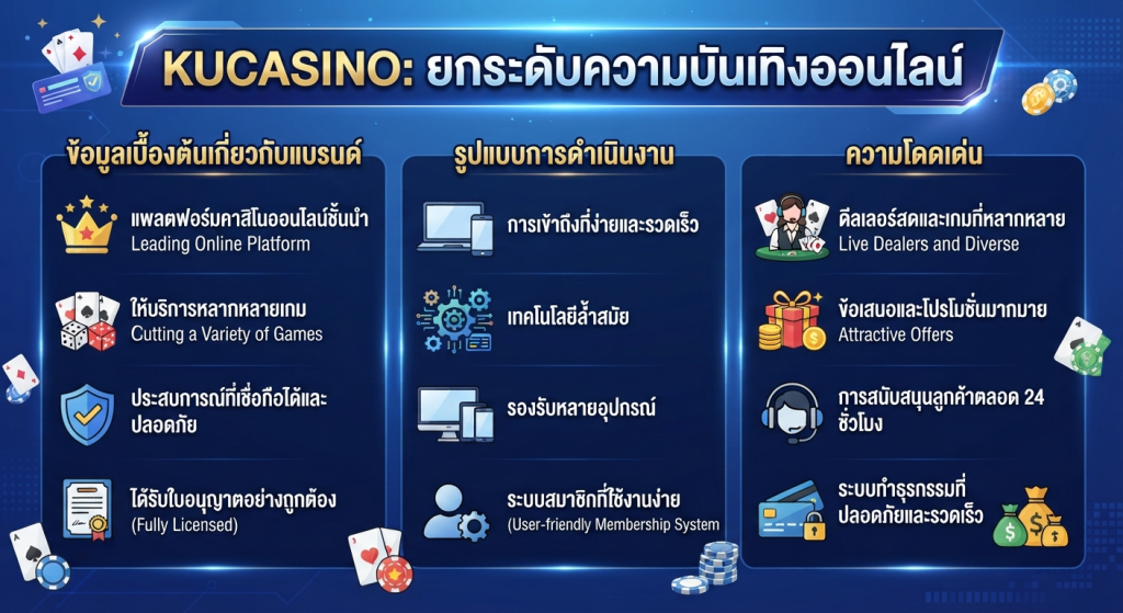 ความโดดเด่นของ kucasino